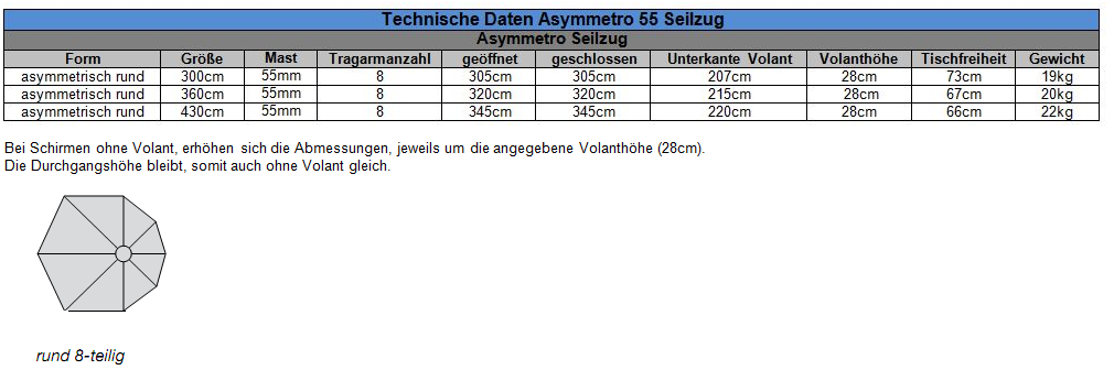 Technische-Daten-Asymmetro-55