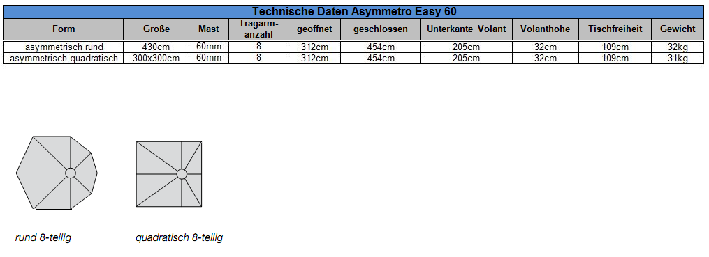Technische-Daten-Asymmetro-60