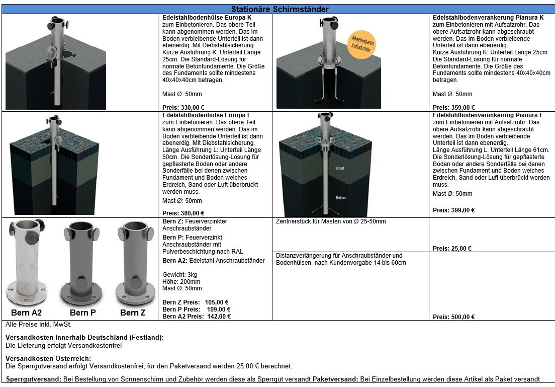 Stat.Aufstellung-SRS